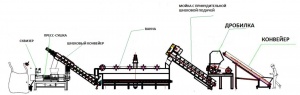 Линию по переработке твёрдого пластика 300 кг/ч
