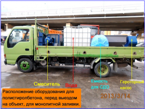 Мобильное оборудование для полистиролбетона