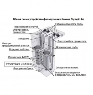 Фильтрующая мембрана / мешок / карман для фильтрующей установки Olympic 24 и 44