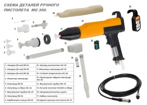 Запасные части и комплектующие на установки нанесения порошковой краски