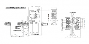 Автоматы продольного точения c ЧПУ TSUGAMI BO 205E