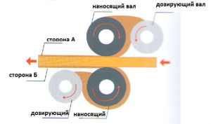 VELBERG R1350-II Двухсторонний клеенаносящий станок. ( MH 6213 A, GS-R1300, S2R-130, TPN1350, TPN 1350, WT-1300)