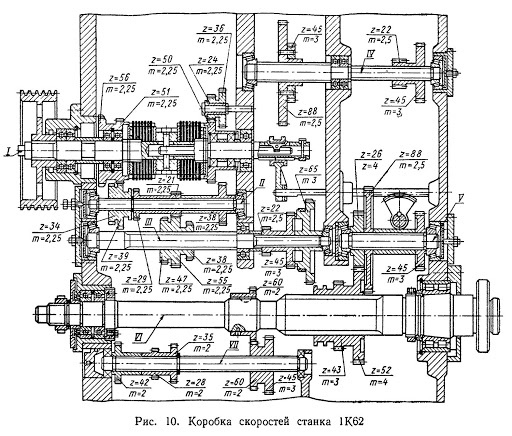 Шестерня 3-й оси 1К62-02-108 (z-65, m-3)