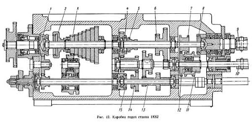 Коробка передач 1К62-78-01 (комплект)