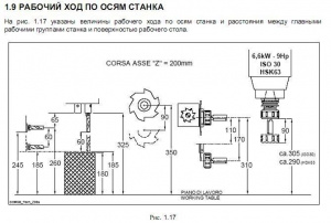 Обрабатывающий центр с ЧПУ SCM Tech Z25 Plus (Morbidelli)