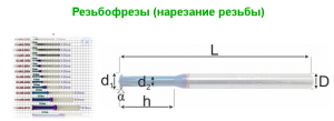 Резьбофреза, фрезы для нарезания резьбы