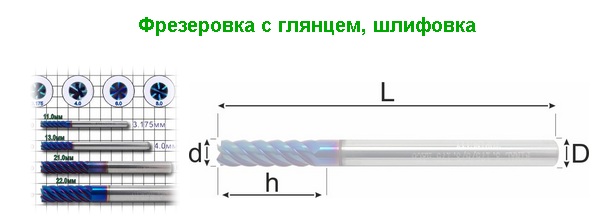 Фреза многоперьевая для фрезеровки с глянцем по стали и титану