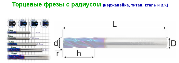 Фрезы торцевые с радиусом (цилиндрические, шпоночные)