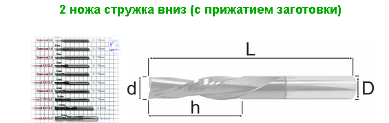 Фрезы компрессионные двухзаходные (двухперьевые с прижатием заготовки)