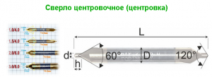Сверло центровочное твёрдосплавное премиум класса