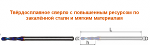 Сверло твёрдосплавное с повышенным ресурсом