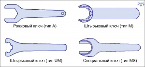 Ключ для гаек цанг ER