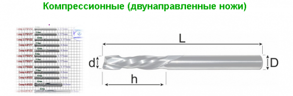 Компрессионная концевая двухзаходная фреза