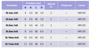 Шаровые фрезы для 3D обработки