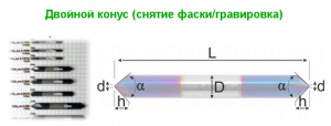 Фреза для гравировок и снятия фасок