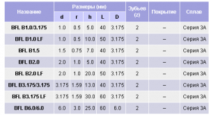 Концевые фрезы общего применения