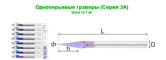 Одноперьевой гравер из фирменных сплавов, ЧПУ