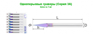 Одноперьевой гравер из фирменных сплавов, ЧПУ