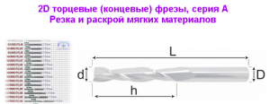 Концевые цилиндрические твёрдосплавные фрезы широкого применения