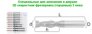 Двухзаходная фреза для алюминия (фирменные сплавы Сандвик и Конрад)