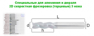 Трёхзаходная фреза для алюминия (фирменные сплавы Сандвик и Конрад)