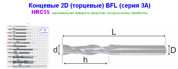 Концевые фрезы общего применения