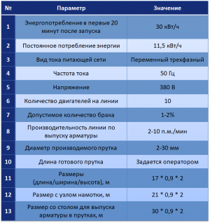 Линия по производству композитной арматуры