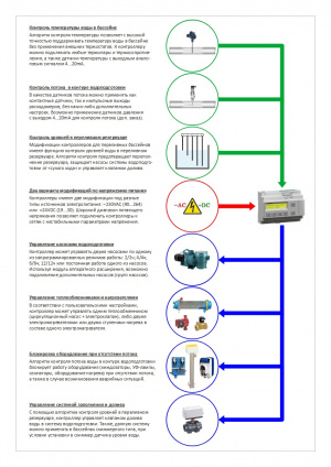 Контроллеры для систем водоподготовки бассейнов