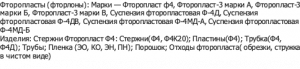 отходы Фторопласта