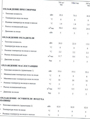 Термопластавтоматы (2 шт) SIPA PPS 48-2000 (Краснодар)