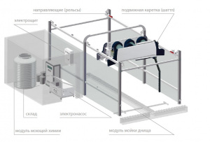 Робот-автомойка под ключ - CLEANVAC ROBOT WASH - FJB GROUP LLC