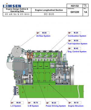 дизельная Электростанция Hyundai Himsen 9H21 / 32 мощностью 57,8 МВт