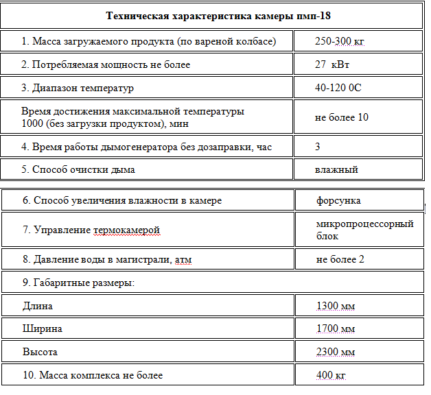 коптильня холодного и горячего копчения купить купить в Нижнем ...