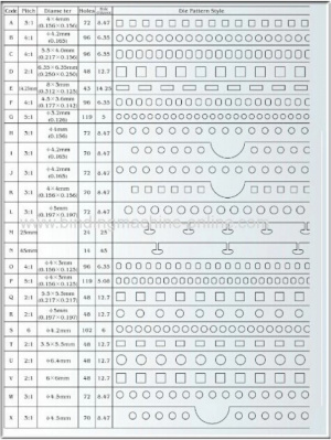 штампы (тул, планка) для перфоратора SUPER-600