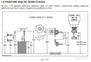 Фрезерный станок с ЧПУ SCM Tech Z25 Plus (Италия)