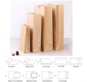 Машина для изготовления бумажных пакетов с квадратным дном