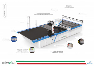 Автоматические раскройные комплексы MivaMAC