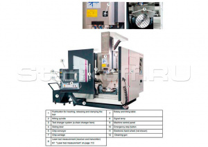 Фрезерный станок с ЧПУ OPTImill FU 5-600 HSC 18