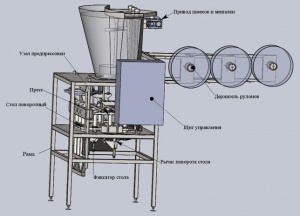 Машина для производства торфотаблетки, торфяных таблеток