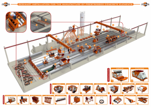 Линии для производства ЖБИ под ключ, Rezimart Испания