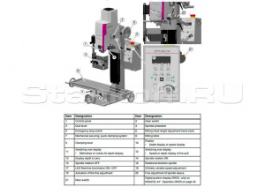 Сверлильно-фрезерный станок OPTImill MH 22V