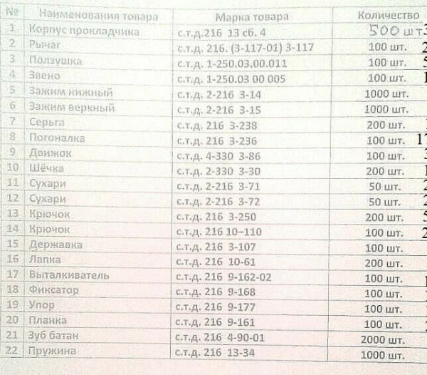 Запчасти к Ткацким станкам СТБ