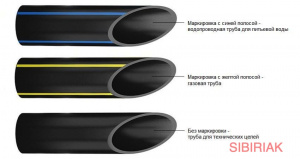 Переработка полиэтиленовой трубы