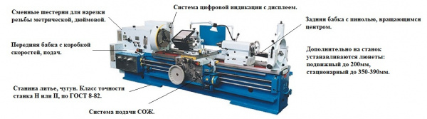 Станок токарно-винторезный универсальный 1М63Н-1 (РМЦ 1500мм)