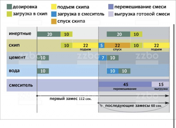 БЕТОННЫЙ ЗАВОД ZZBO СТАНДАРТ-30