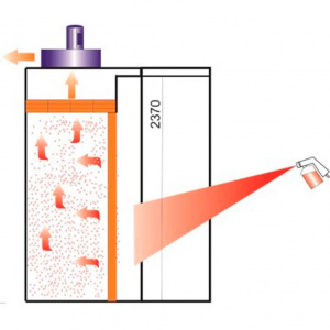 Покрасочные камеры сухой фильтрации