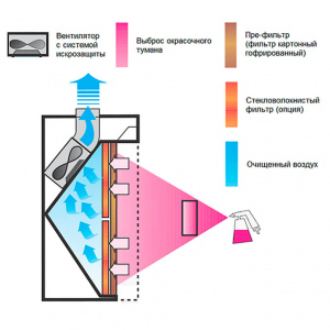 Фильтр картонный гофрированный Andreae 101 1x10м