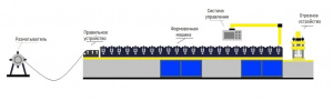 Линию для производства кассетных сэндвич-панелей CSP-8