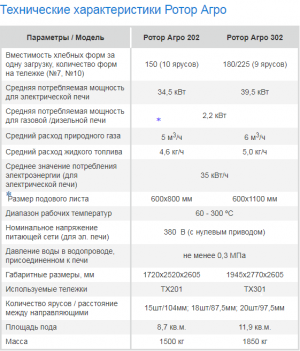 Ротационная печь