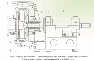 Рабочее колесо к насосу ГРАТ 900/67 685 мм